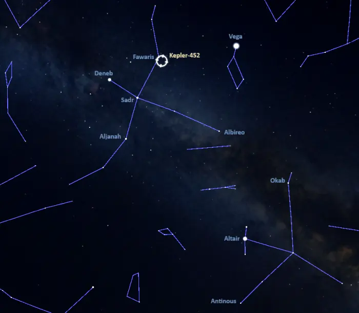 how to find kepler-452,where is kepler-452 in the sky