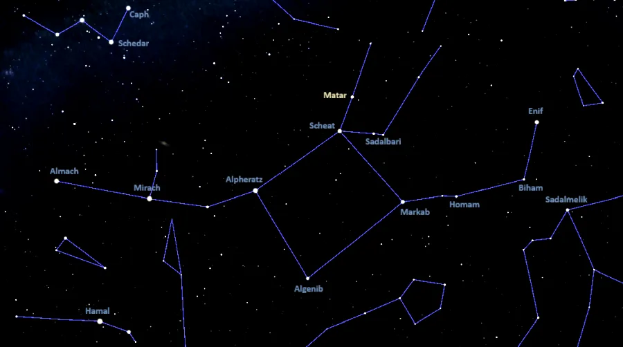 how to find matar in the sky,eta pegasi location,where is matar in the sky