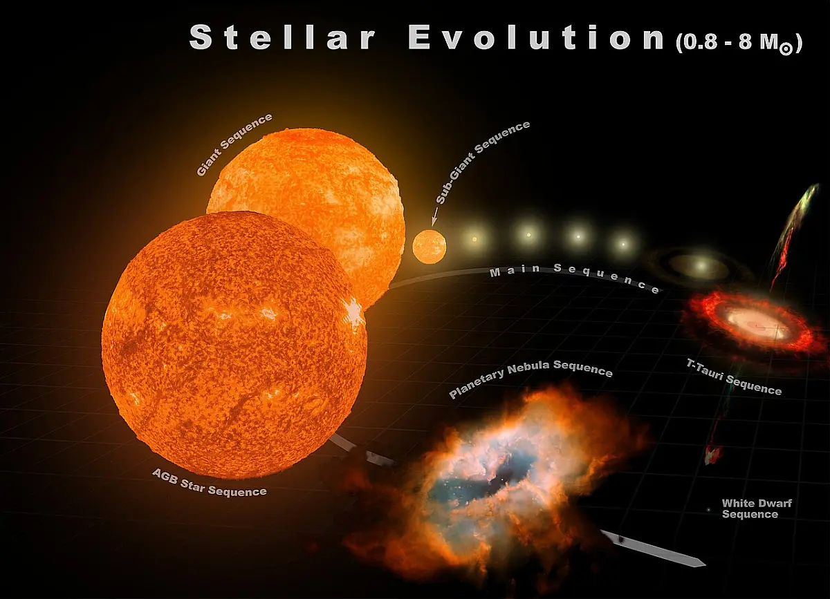 medium-sized star evolution,intermediate-mass stars life cycle,evolution of Sun-like stars